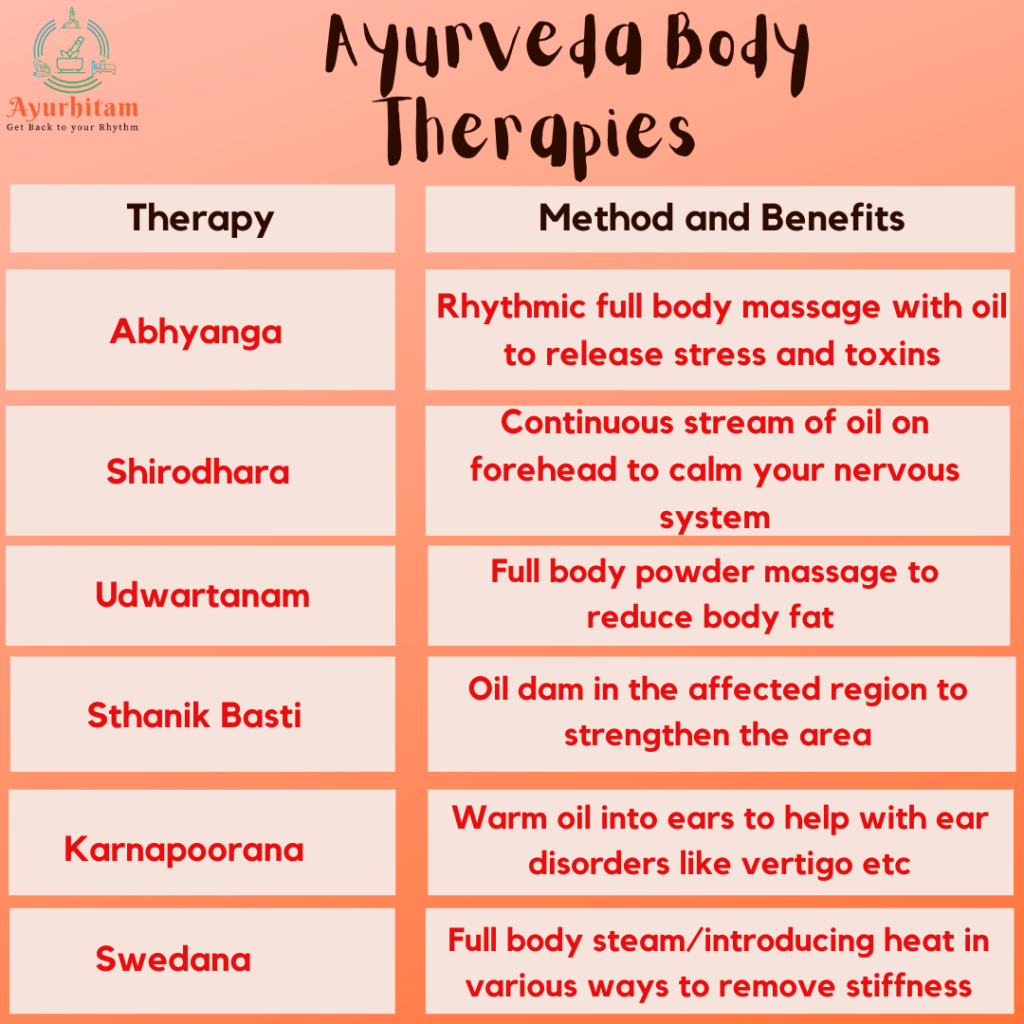 Ayurveda Therapies