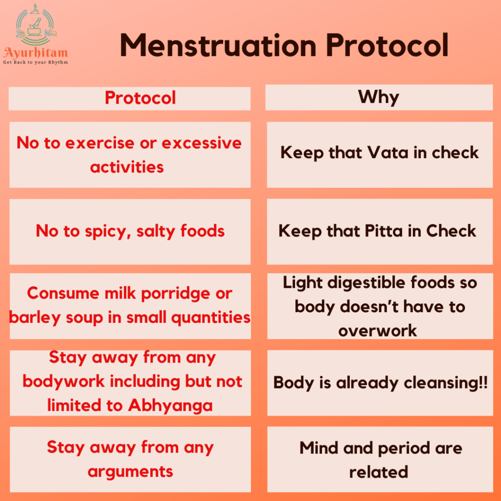 Menstruation Protocol